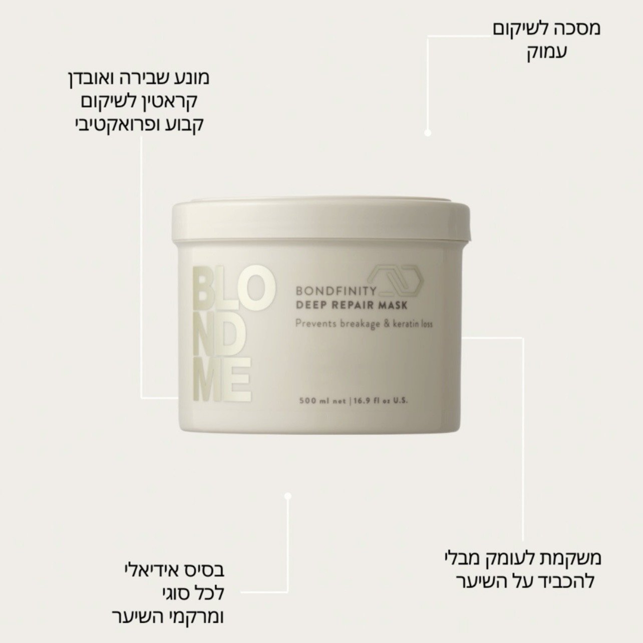 מסיכה לשיקום עמוק בלונדמי ריפר שוורצקופף