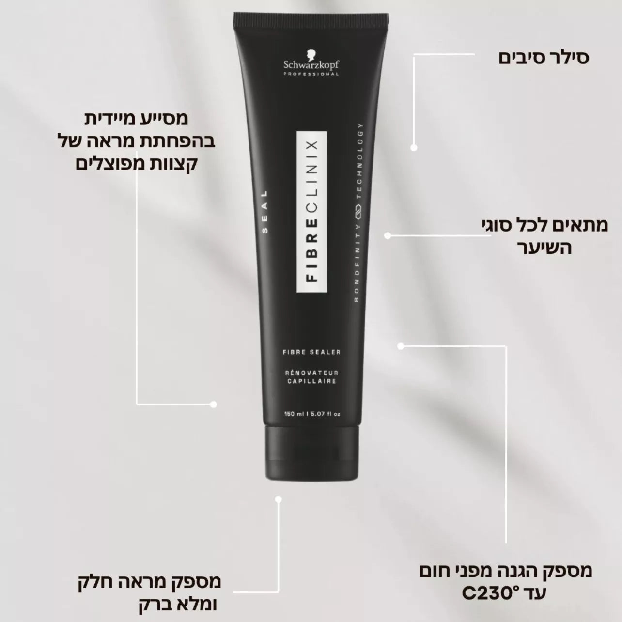 פייבר קליניקס בונדיפיניטי סילר סיבים שוורצקופף